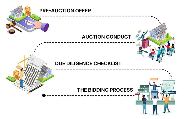 How Does a Real Estate Auction Work? SD Conveyancing